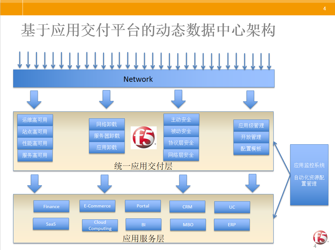 互联网企业网络架构优化实践从应用交付到云计算