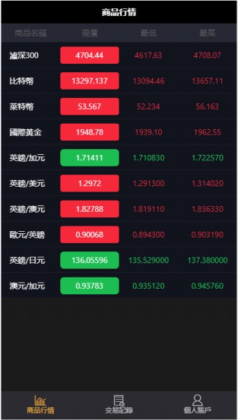【独家首发】11月最新更新二开微盘USDT微交易时间盘+完整数据+K线修复完整+文字搭建教程