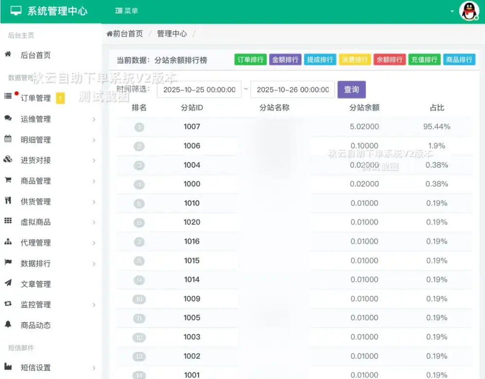 A2638秋云自助下单系统V2最新版 彩虹云商城二开美化 A2638秋云自助下单系统V2最新版 彩虹云商城二开美化