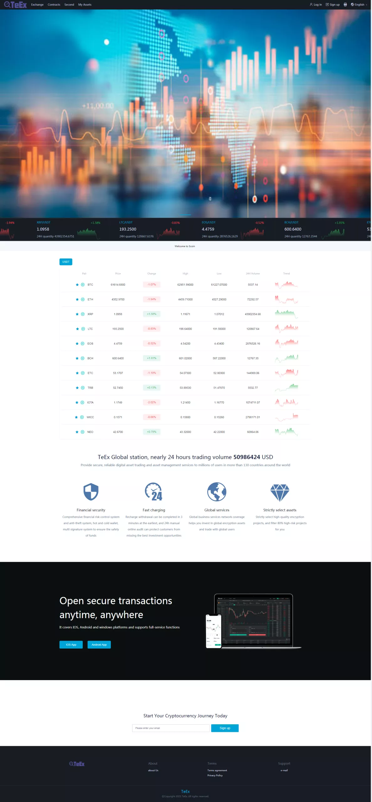 【TeEx多语言交易所】USDT秒合约+杠杆+C2C法币交易+PCVUE+H5VUE前端全开源