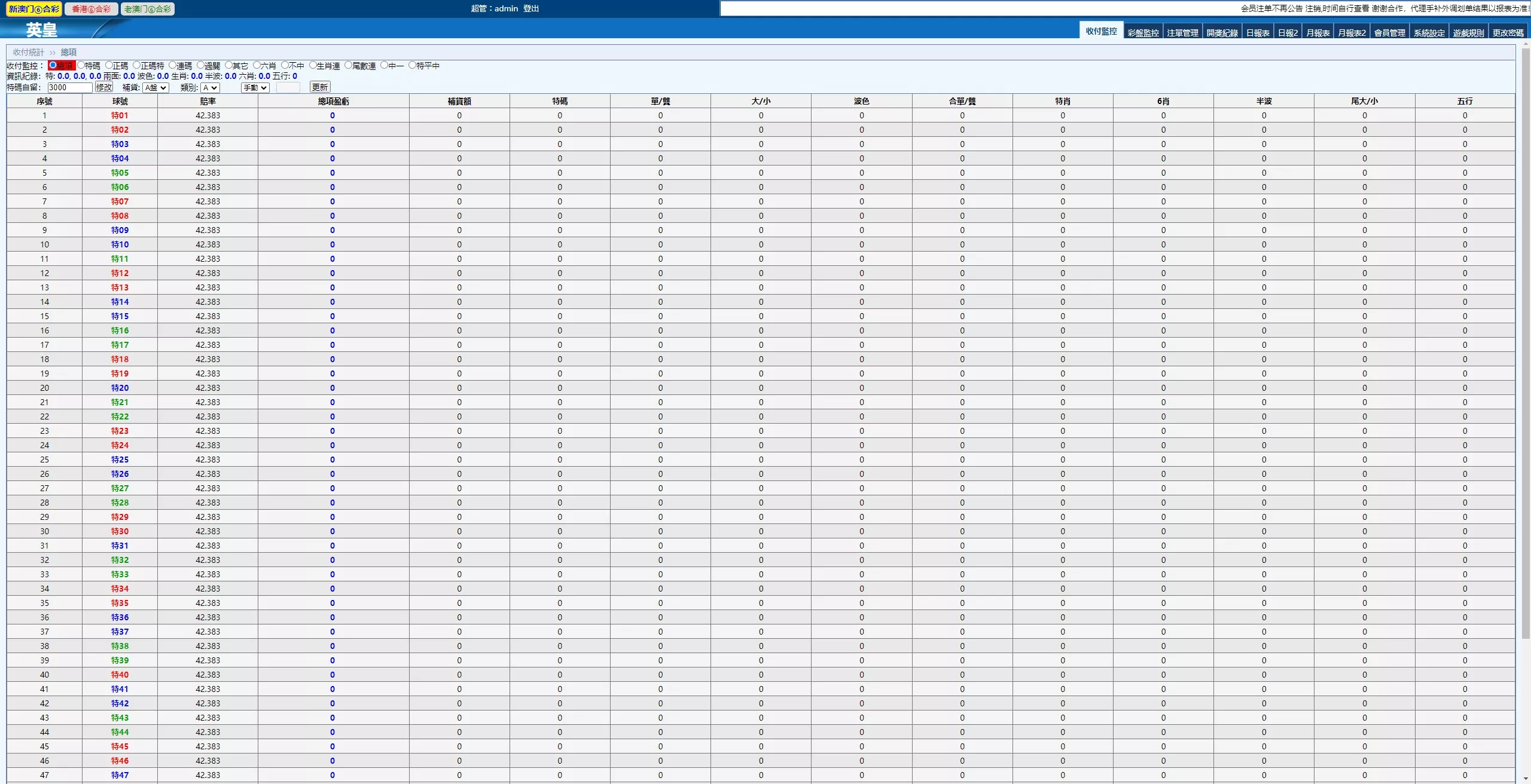 【2025新版中原三彩种】独立赔率+独立额度+独立退水+手机版+完美运营版本