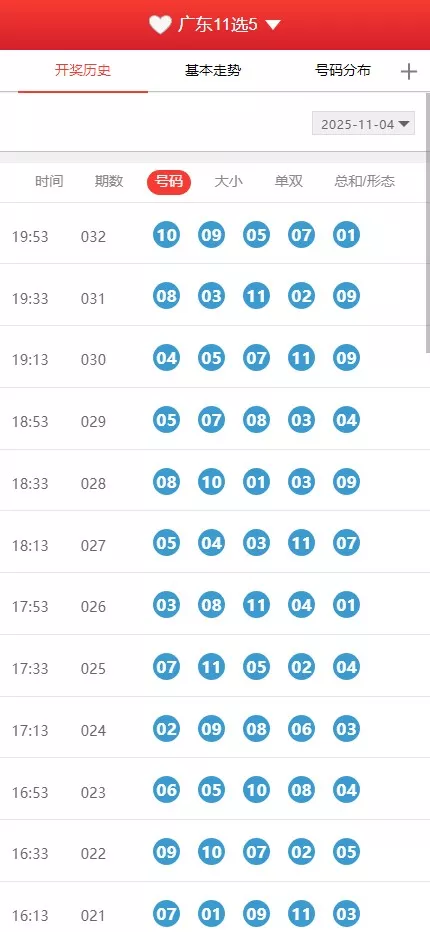 【广东11X5开奖结果】基本走势图+开奖结果+开奖历史+号码分布