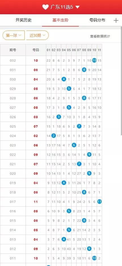 【广东11X5开奖结果】基本走势图+开奖结果+开奖历史+号码分布