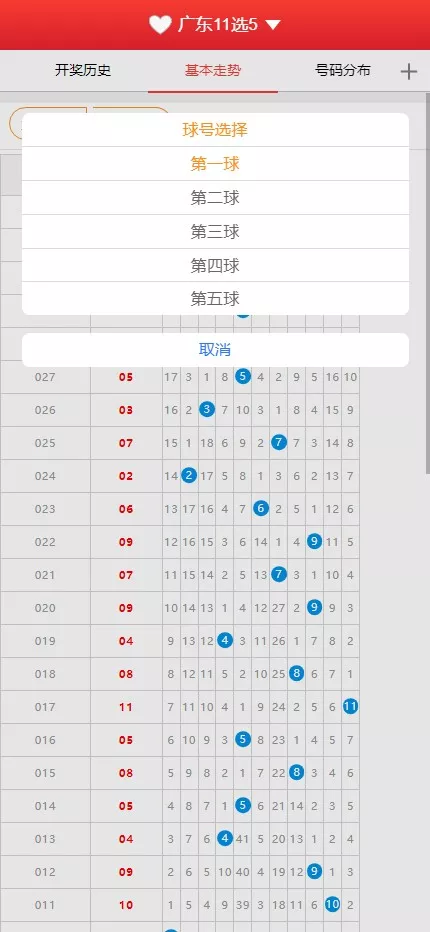 【广东11X5开奖结果】基本走势图+开奖结果+开奖历史+号码分布