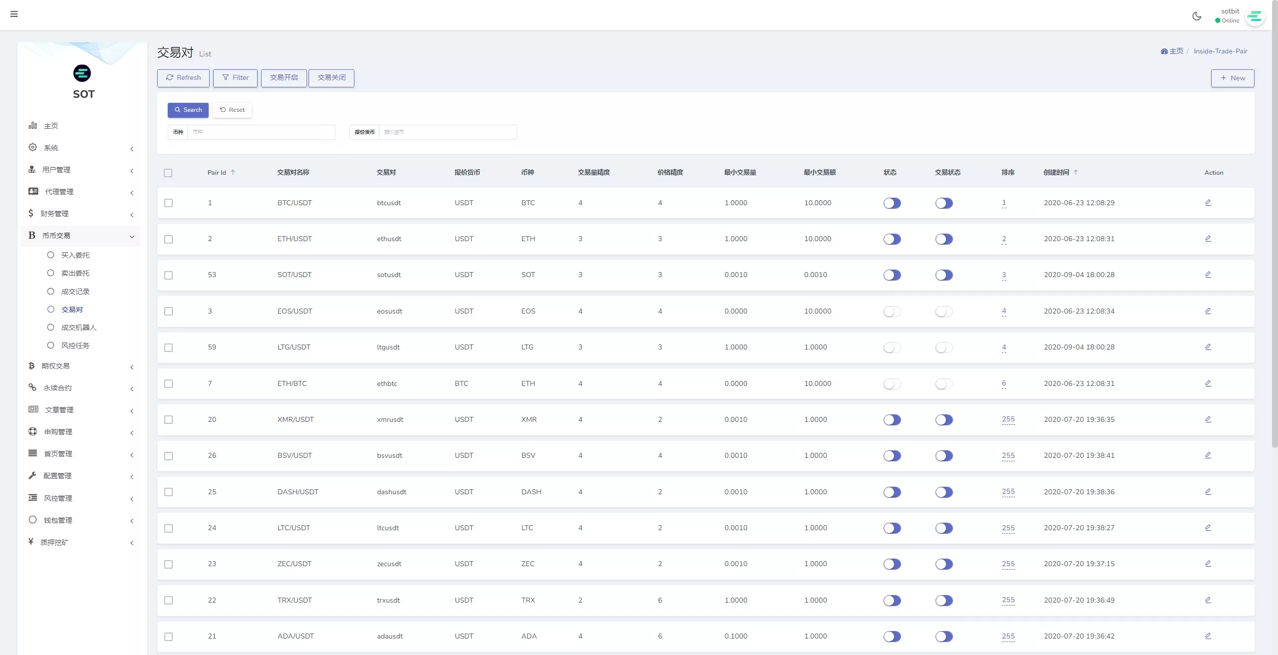【运营版海外交易所】期权交易+合约交易+多语言申购交易所