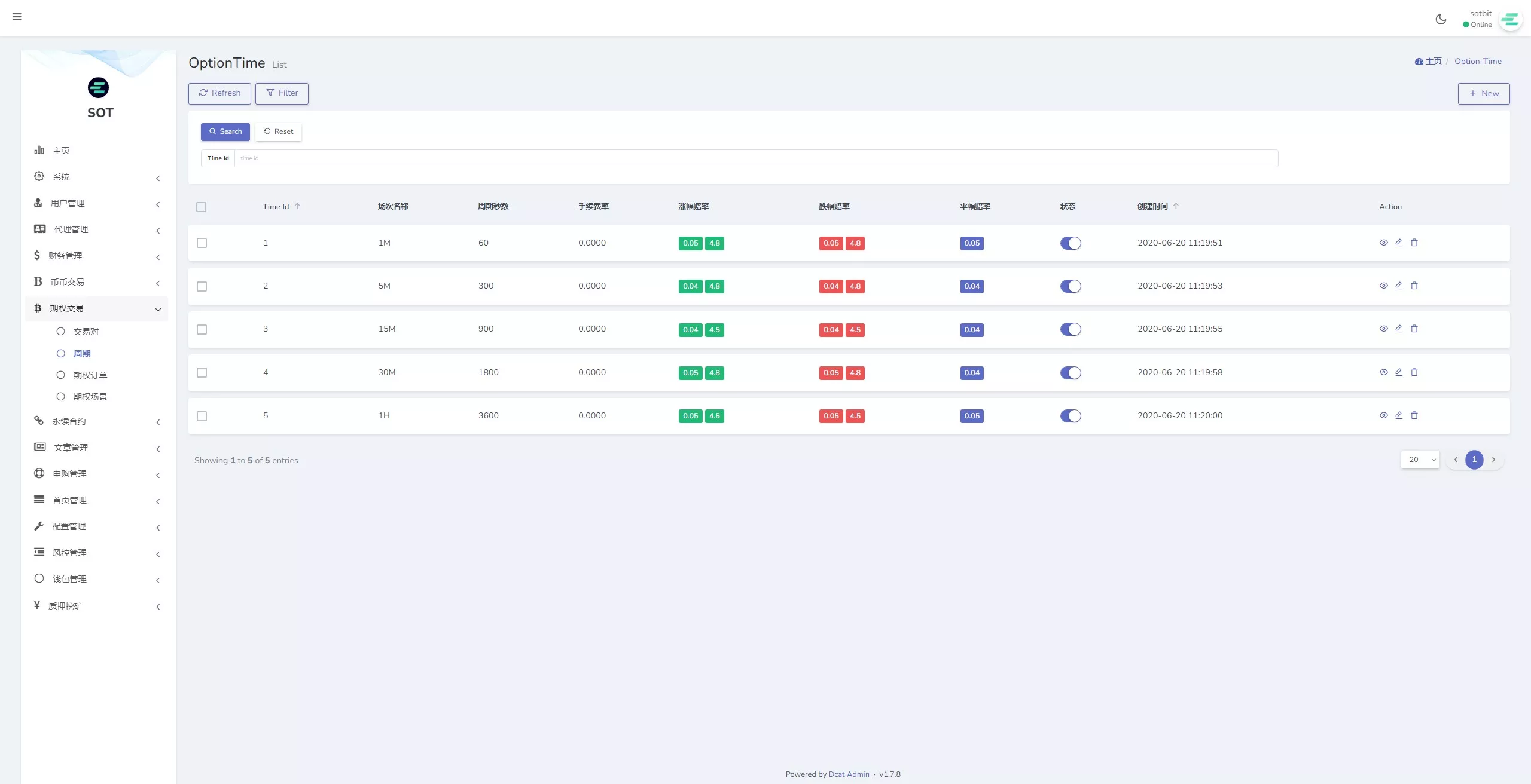 【运营版海外交易所】期权交易+合约交易+多语言申购交易所