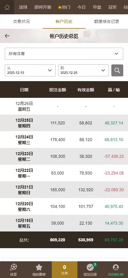 【皇冠体育盘源码】多语言反波球盘信用盘源码+足球篮球体育盘