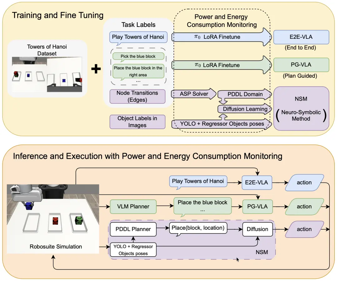 数据集中的示例观测数据