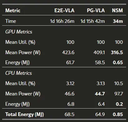 表 1:训练硬件指标对比