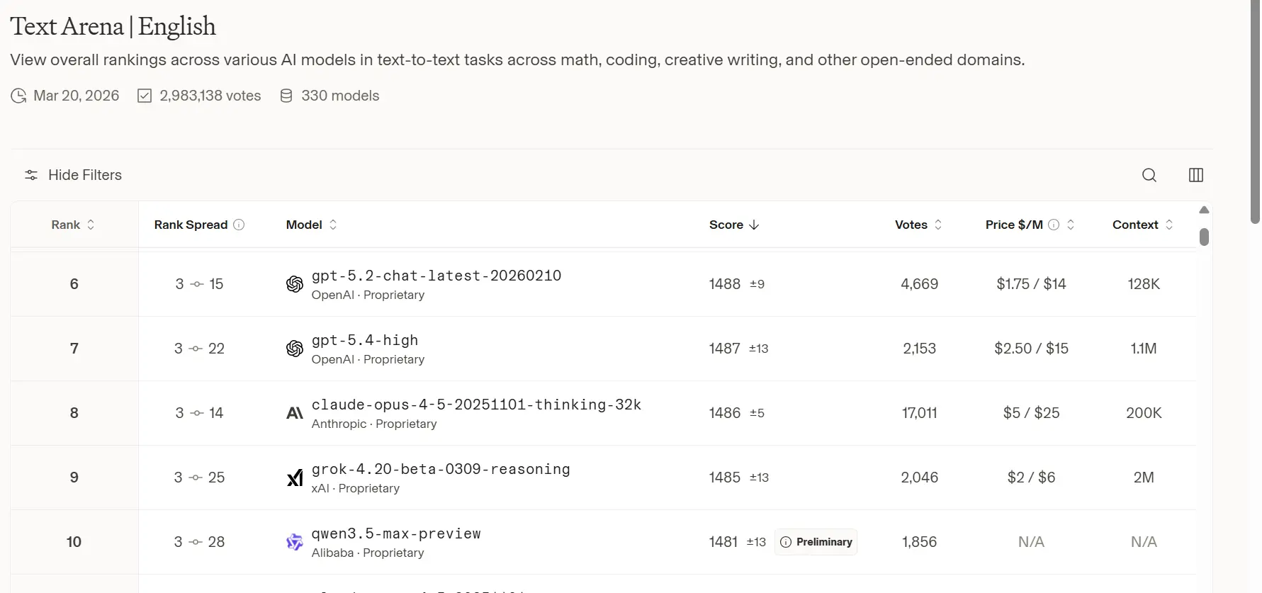 Qwen3.5-Max 评测：阿里通义千问旗舰模型，全球排名冲进前 10