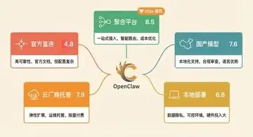 维度二:代码生成