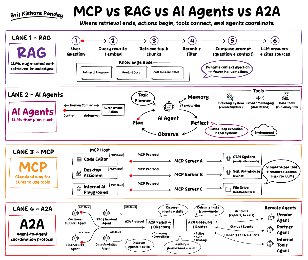 MCP 协议工作流程
