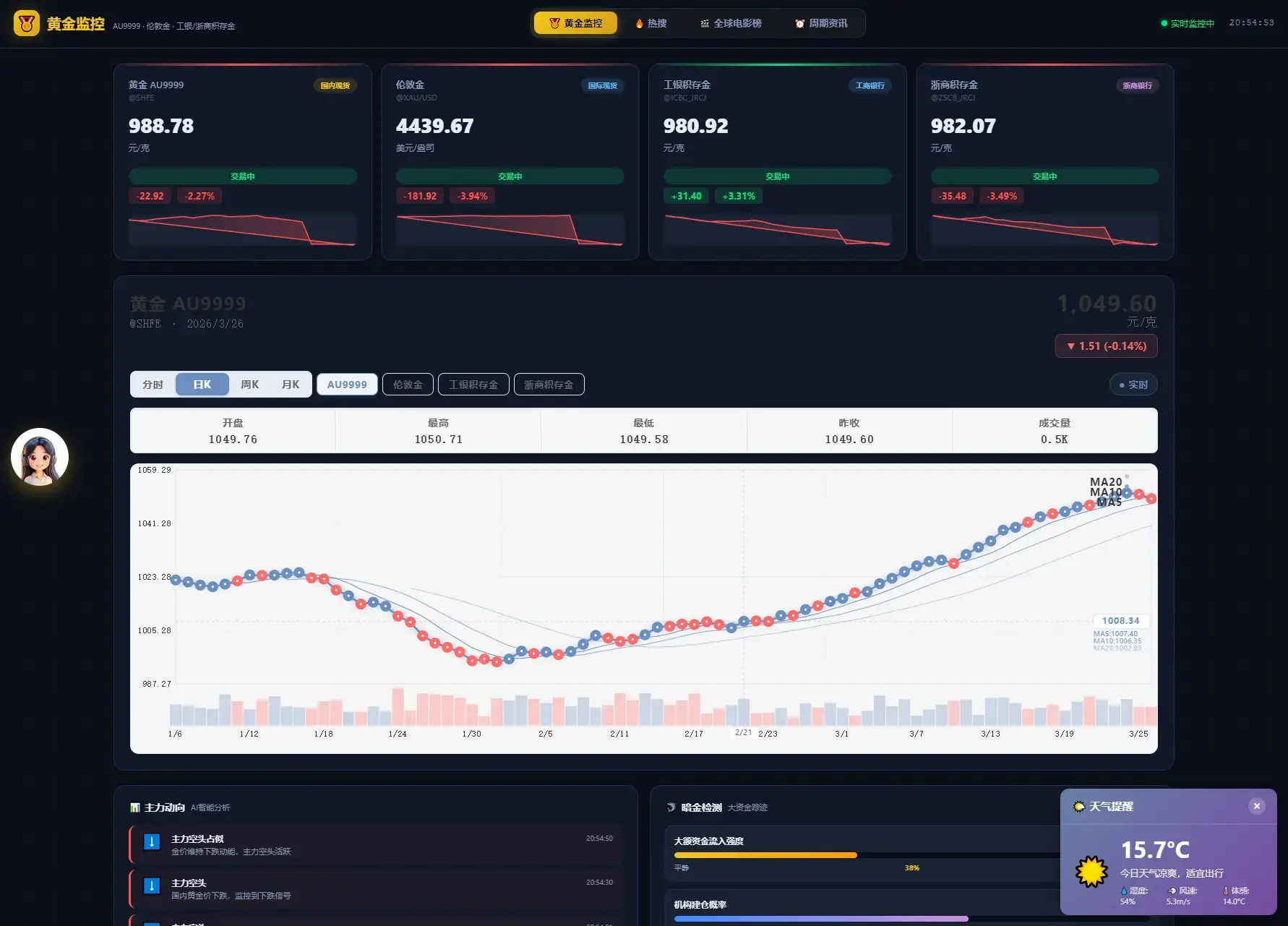 新版黄金价格监控源码（K线图模块，黄金舆情模块，AI智能客服）