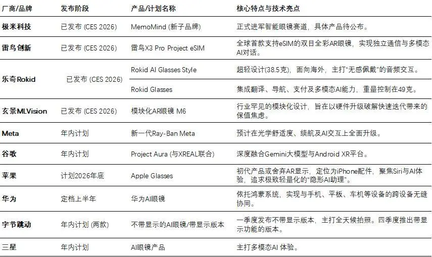 AI 眼镜行业新品发布