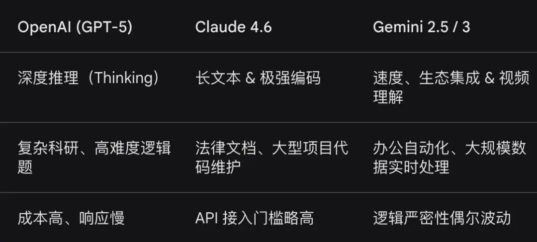 Anthropic 发布三 Agent 架构:AI 自主协作新时代