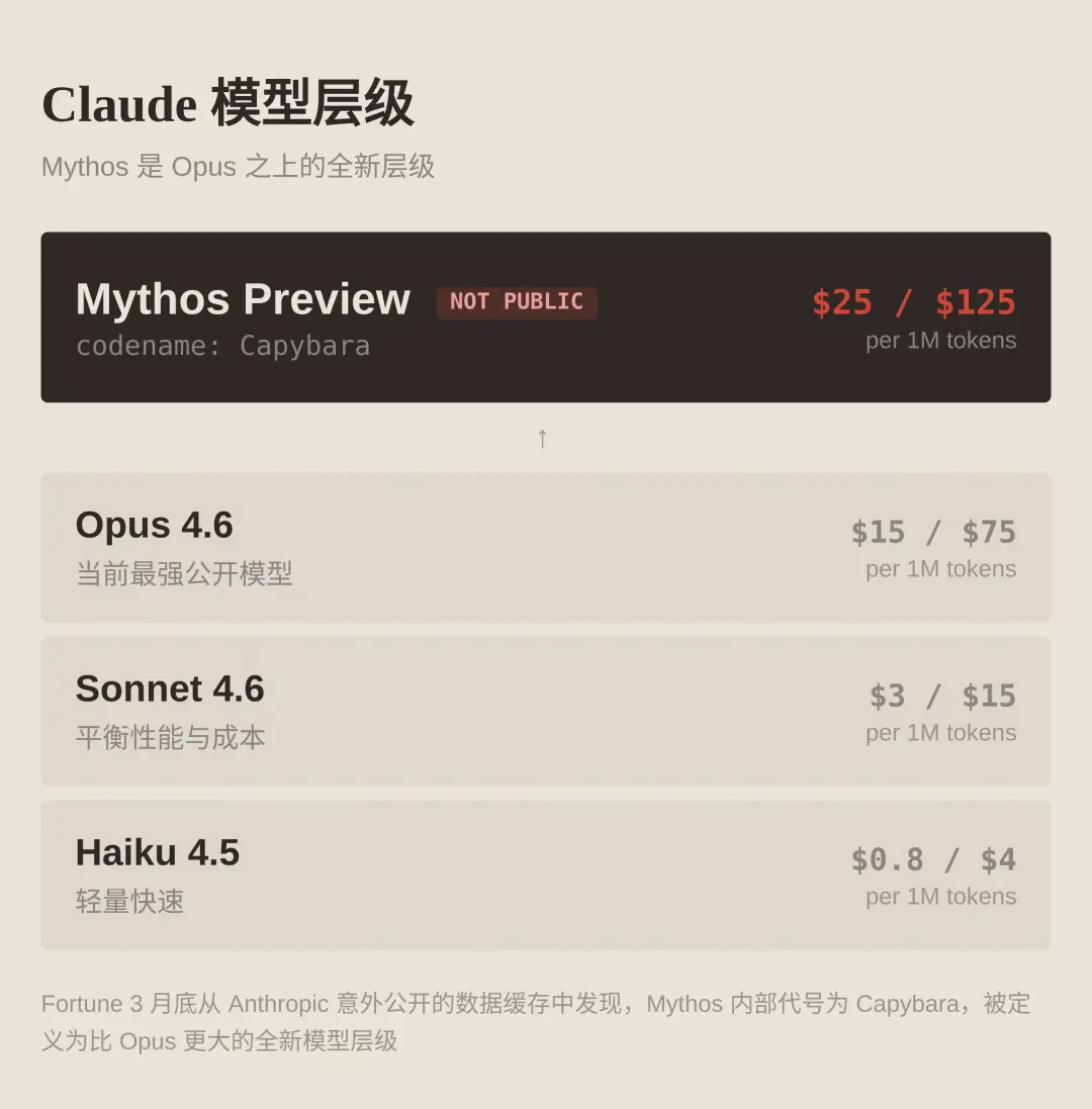Claude Mythos深度解析:角色扮演的AI革命来了