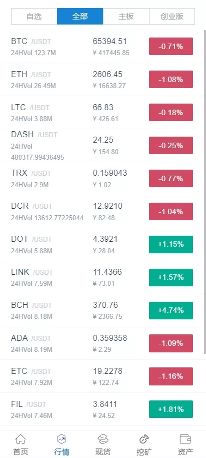 【海外运营版交易所系统】U本位+期权交易+挖矿+兑换+全币K线控制