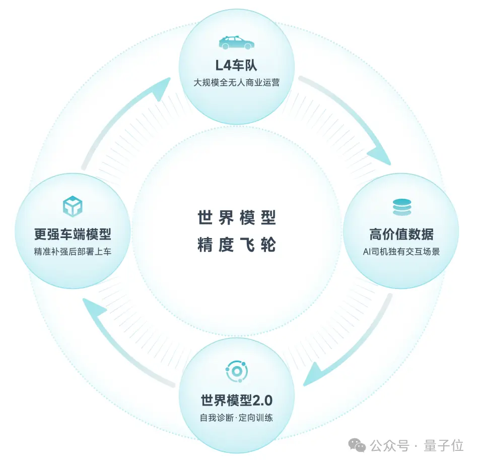 量子位 | 公众号 QbitAI
