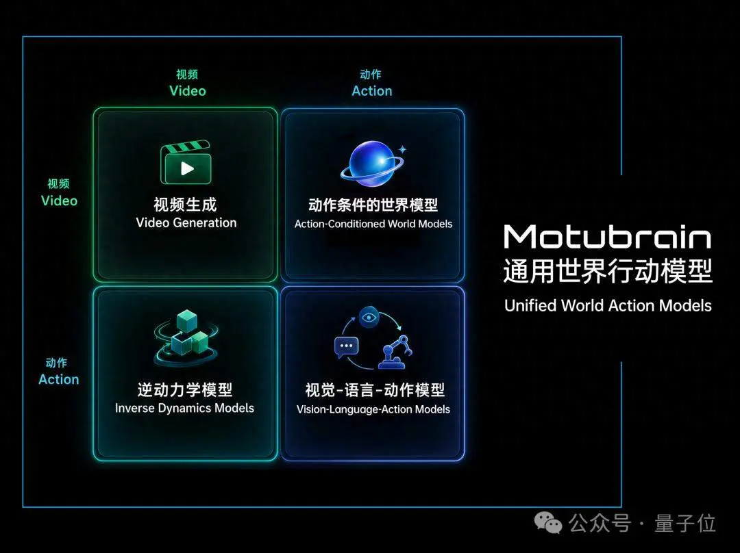 生数科技认领神秘登顶模型：AI视频公司拿出工业级Demo，跨本体跑通复杂长程任务