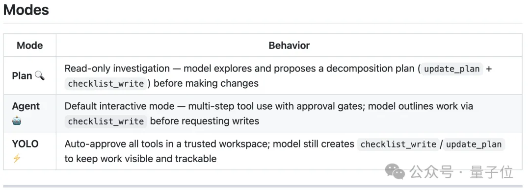 “DeepSeek版Claude Code”，Github 2.3k星