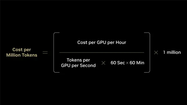 英伟达重新思考AI TCO：为何每Token成本才是唯一重要的指标