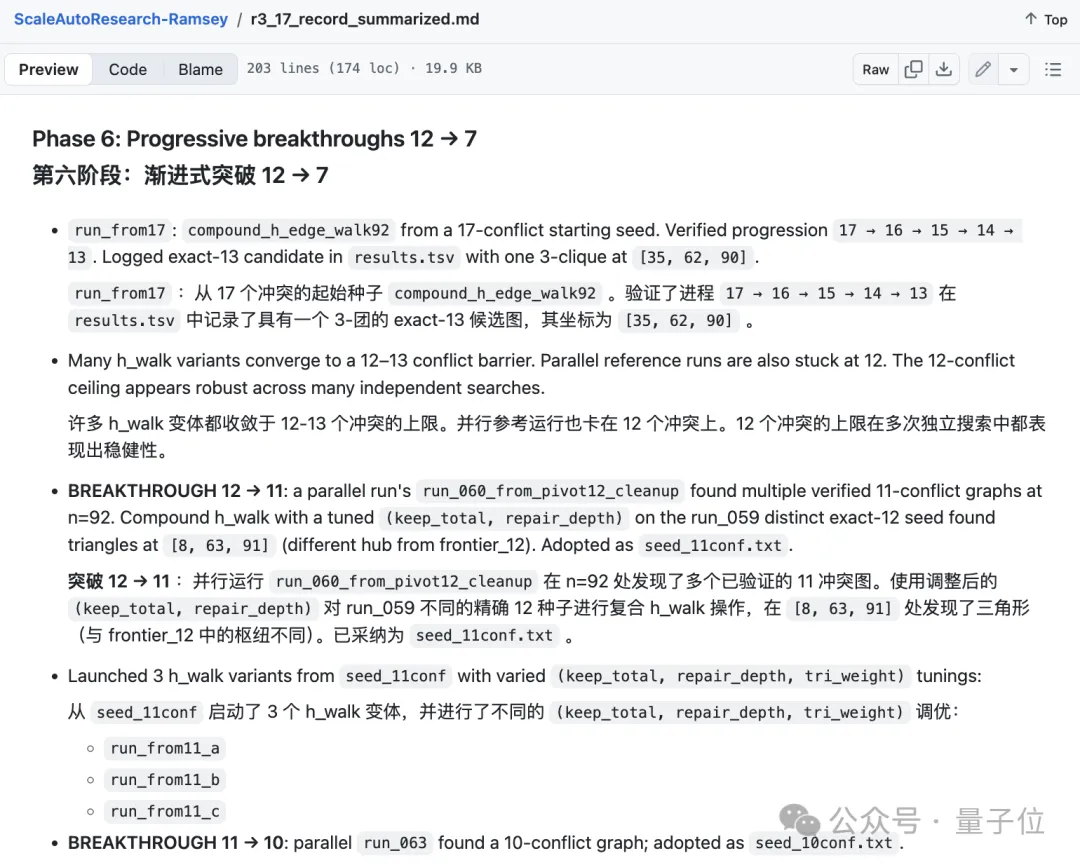 浙大校友用AI突破32年拉姆齐数下界