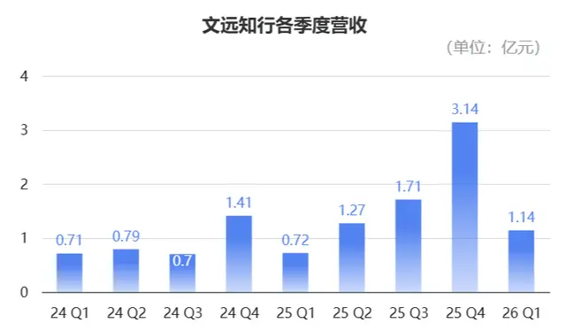 Robotaxi第一股又涨疯了